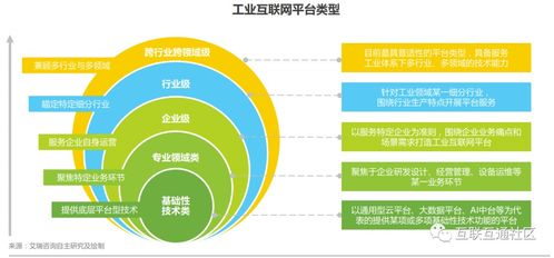 深入解析互聯網產品分類及互聯網銷售模式