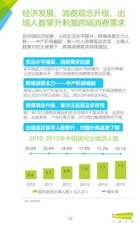 2016年中國(guó)跨境進(jìn)口零售電商行業(yè)研究與互聯(lián)網(wǎng)產(chǎn)品設(shè)計(jì)開(kāi)發(fā)博客聯(lián)盟itfeed的互聯(lián)網(wǎng)銷(xiāo)售實(shí)踐