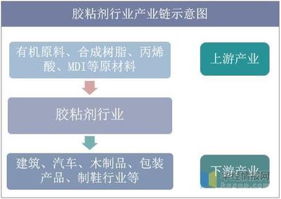 2019年中國膠粘劑行業(yè)產(chǎn)量與消費(fèi)量,行業(yè)集中度將不斷提高